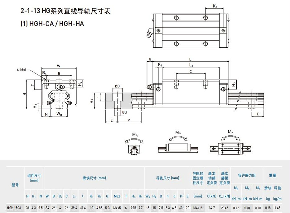 HIWIN上銀線性滑軌型號規(guī)格尺寸表-HGH20